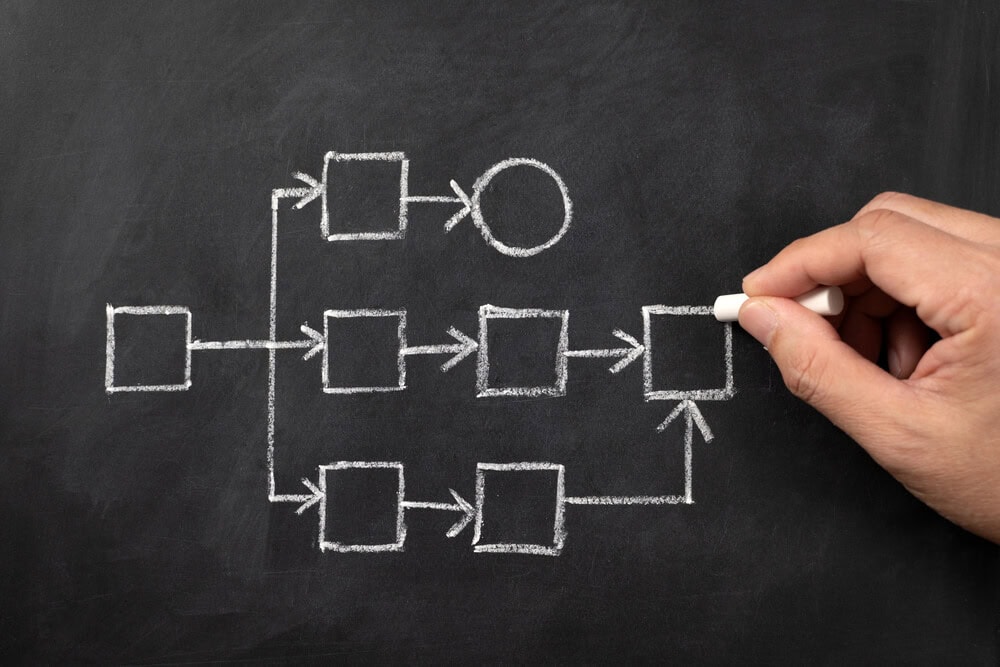 Jak wygląda proces tworzenia strony WordPress krok po kroku